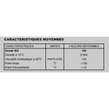 Huile de tronçonneuse professionnelle 5 litres